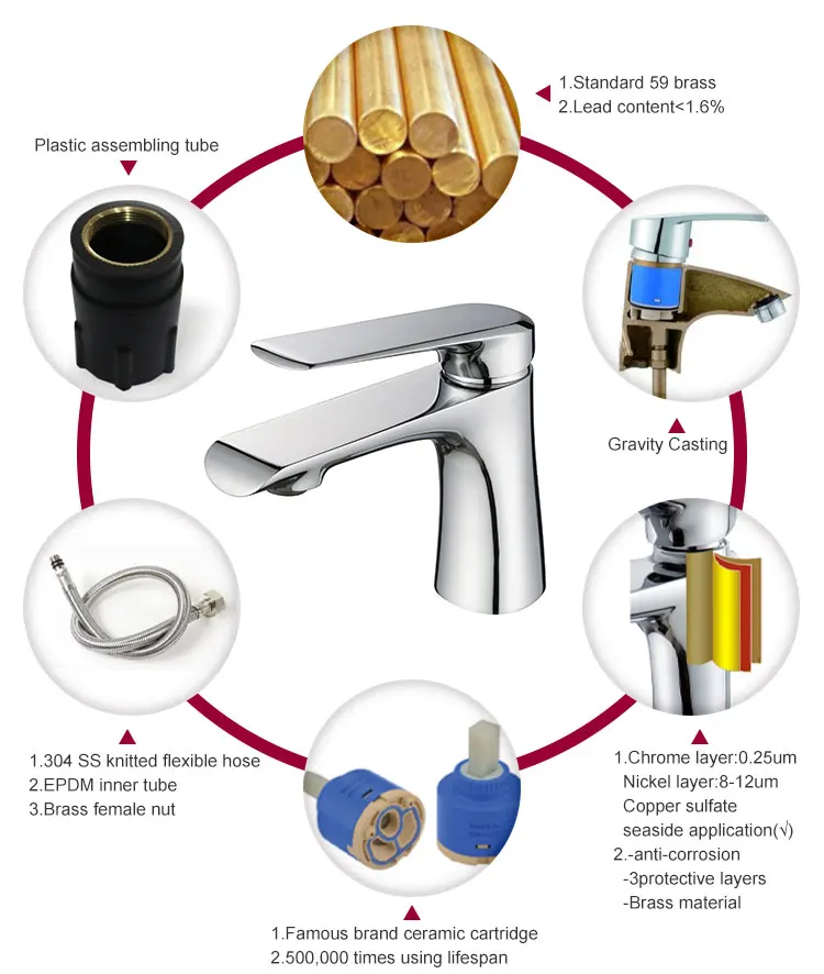 Factory Hot Sales hotel home antique bathroom stainless steel mixer tap Basin Faucets