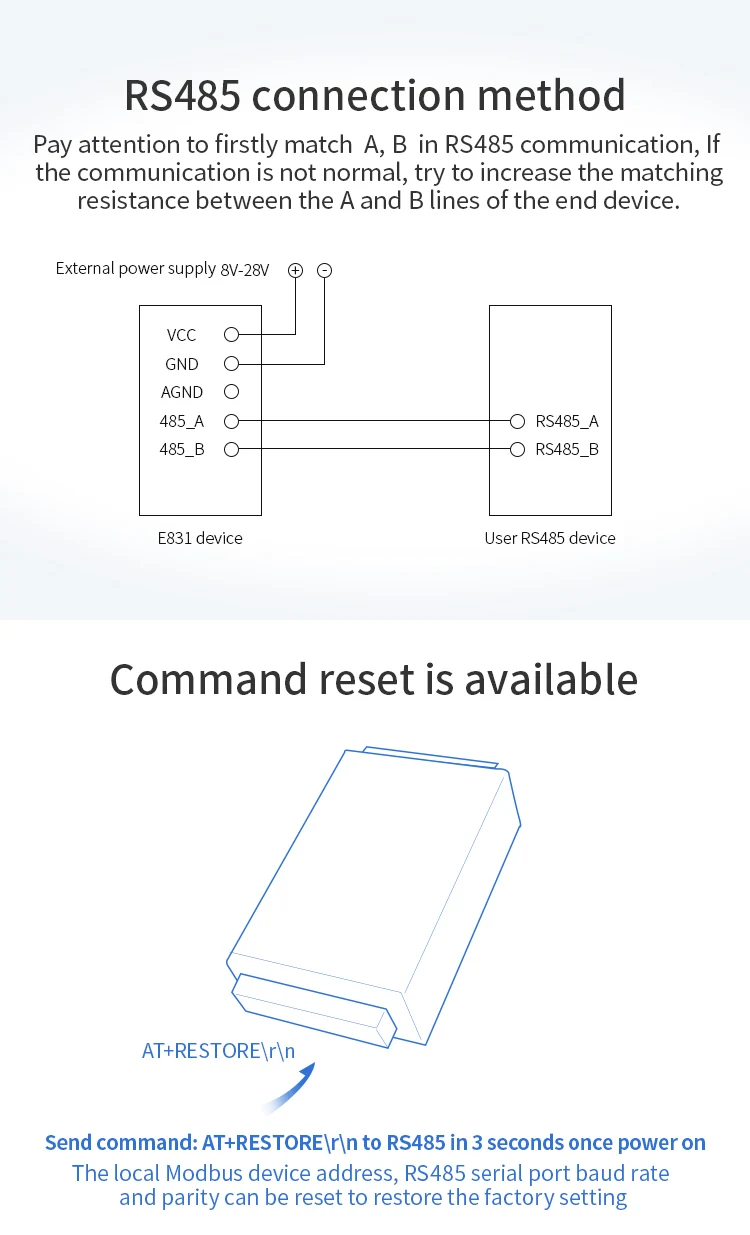 E Rtu T Channel Io Controller Industrial Iot Data Acquisition Device Daq Rs