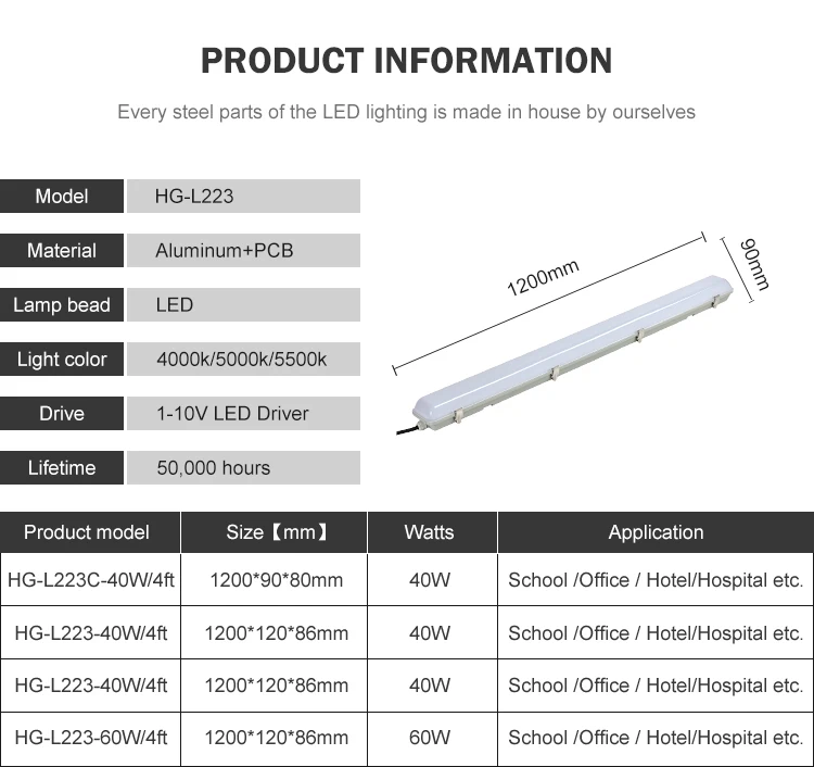 Best seller supermarket adjustable 4ft 40watt 60watt led vapor light