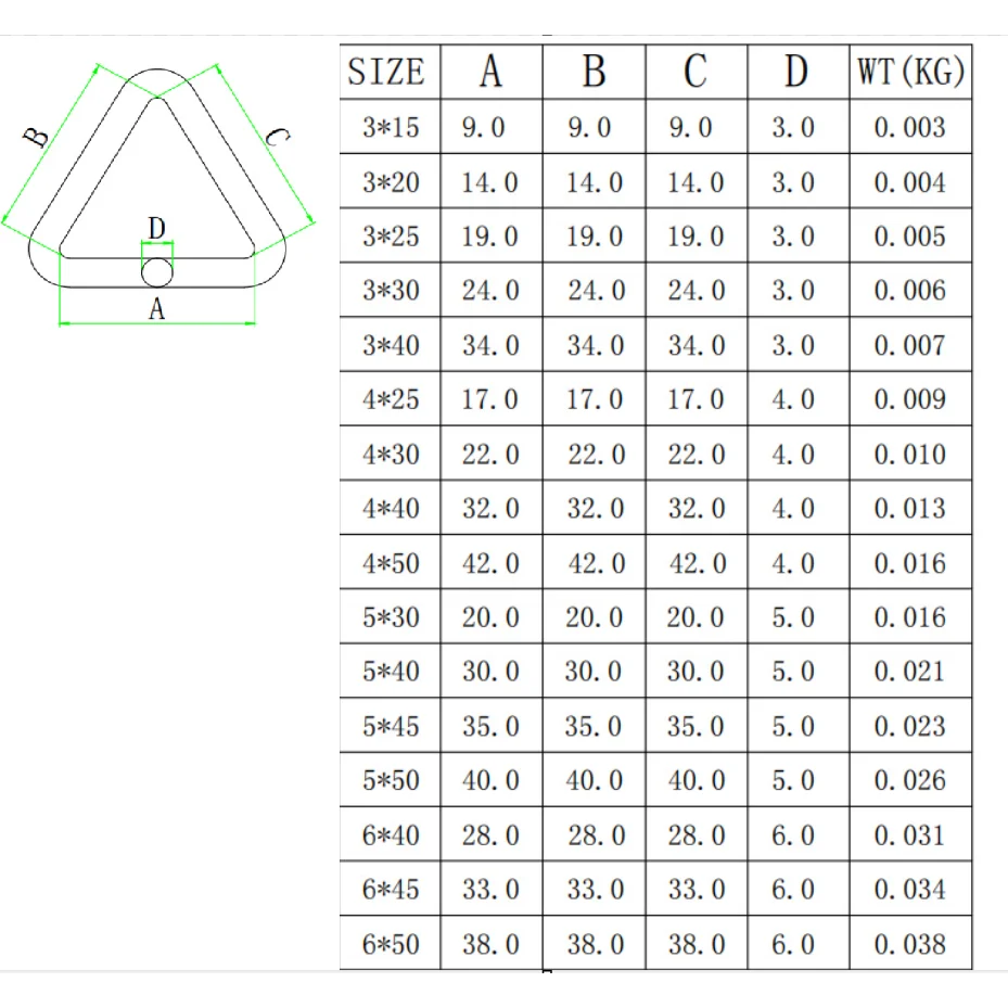 Triangle Rigging Link Factory Price 304stainless Steel Ring Triangle Ring Links for Lifting ...