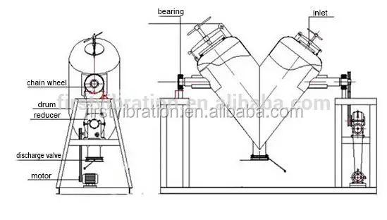 Automatic Paint Color Powder Mixing Machine Tumbling Mixer - Buy 