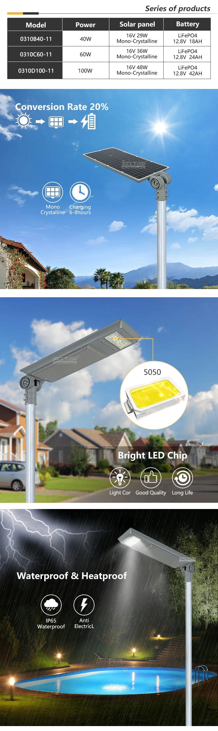 ALLTOP High lumen IP65 outdoor mounted smd 40w 60w100w integrated all in one solar led street light