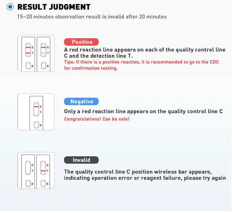 Testsealabs Accurate One Step Rapid Diagnostic Test Kit Rapid One Step Test Strip Adenovirus Test