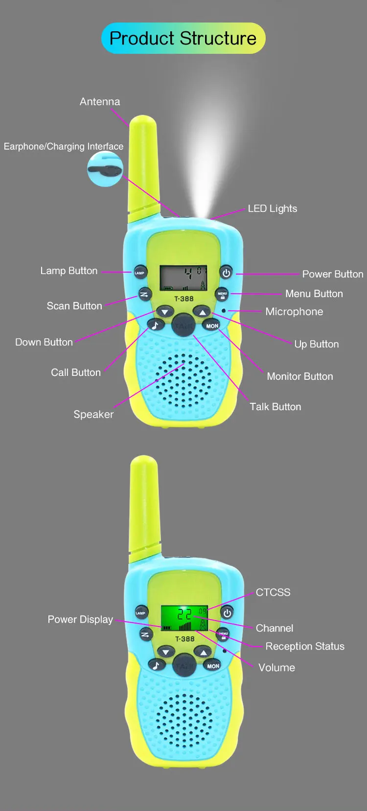 Kids Walkie Talkie Toy Walkie Talkie for Kids 3 Miles Range 22 Channels Built in Flash Light