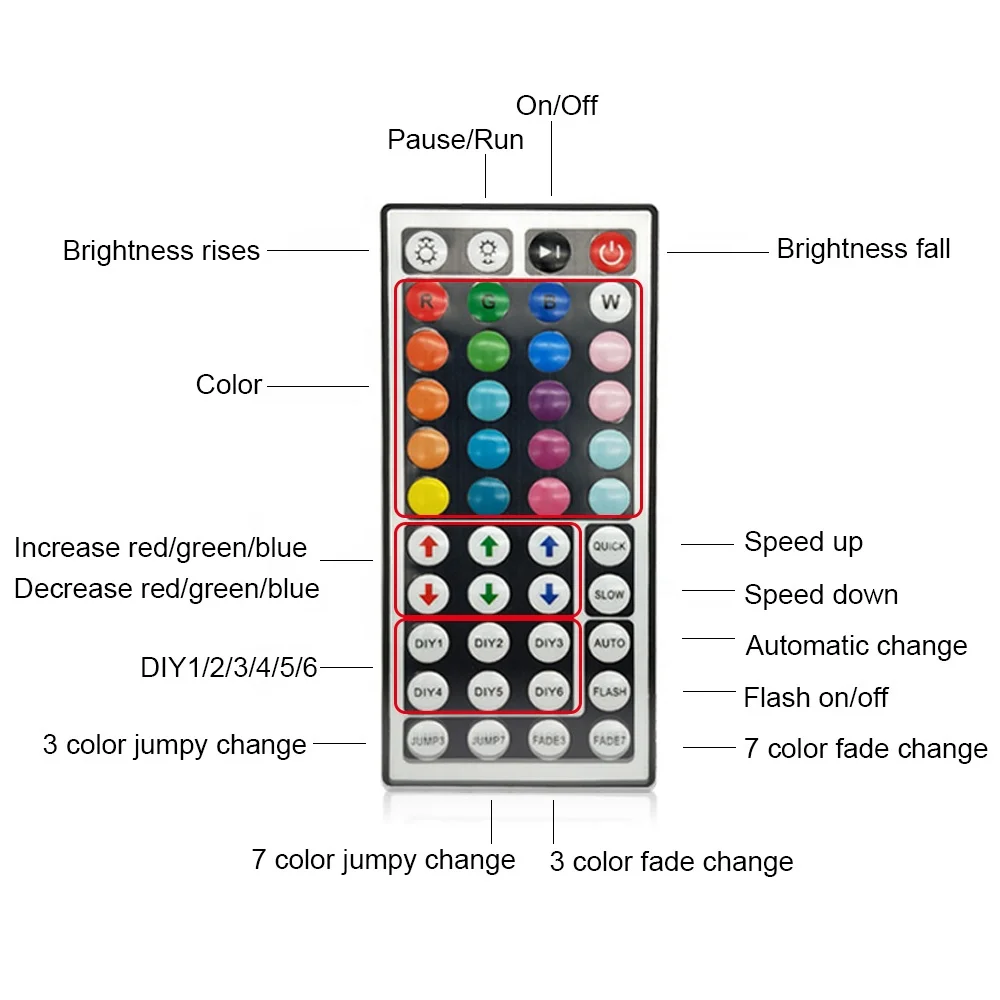 DC12V 150W LED RGB Strip Controller