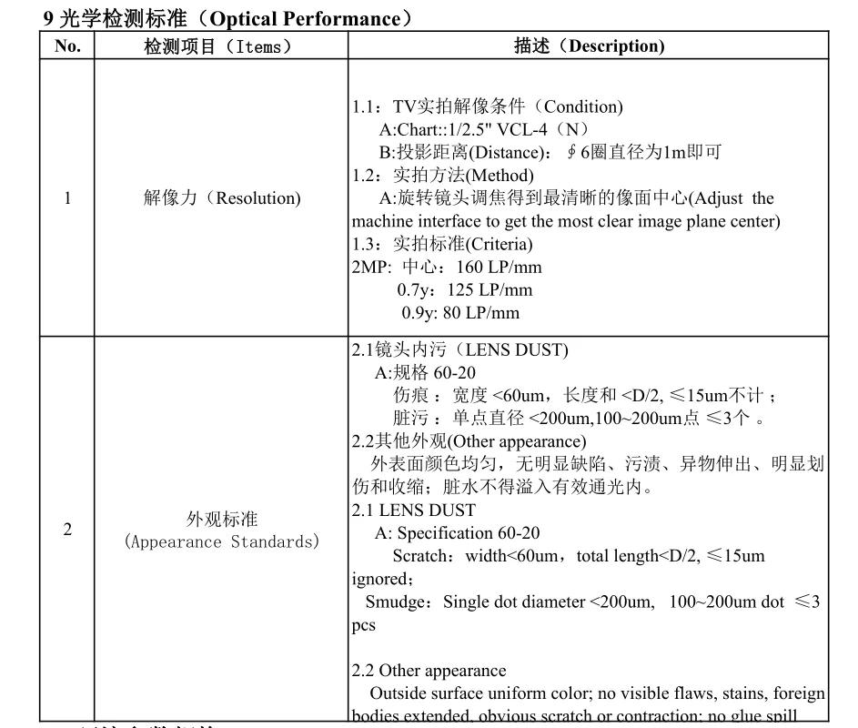 4.5-148.5mm zoom 9.0