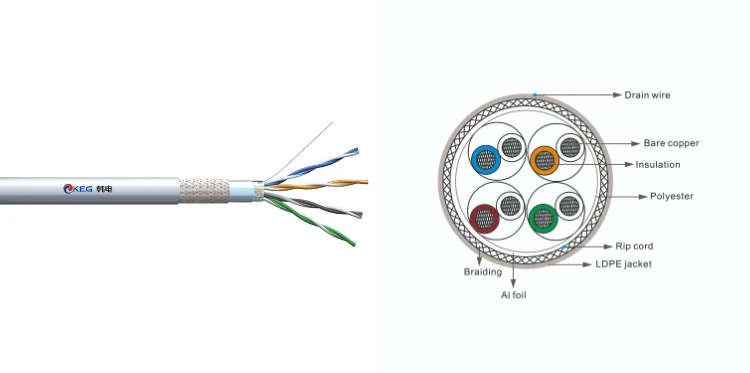 Ethernet Cable Network Cat5e Stp Outdoor Cable 305m - Buy Ethernet ...