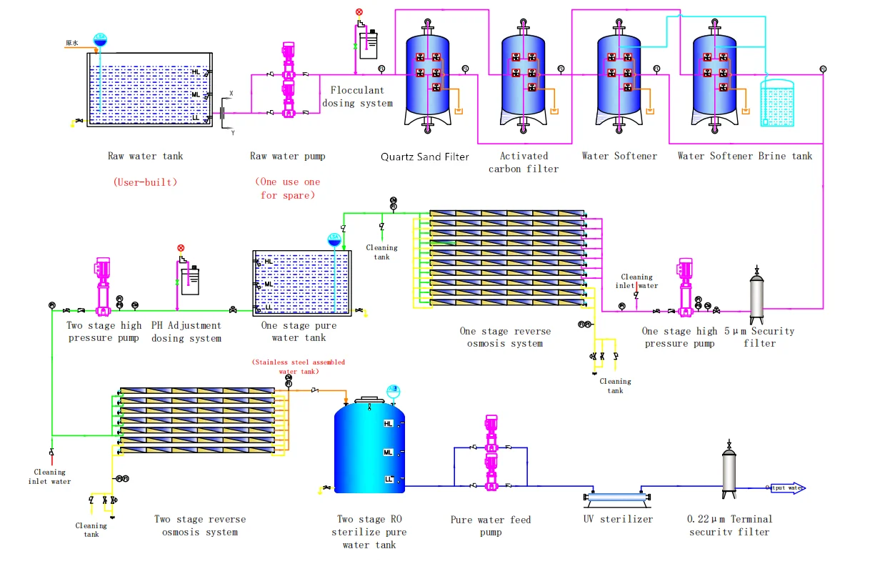 Reverse Osmosis Seawater Desalination System Ro Water Salt Plant Price ...