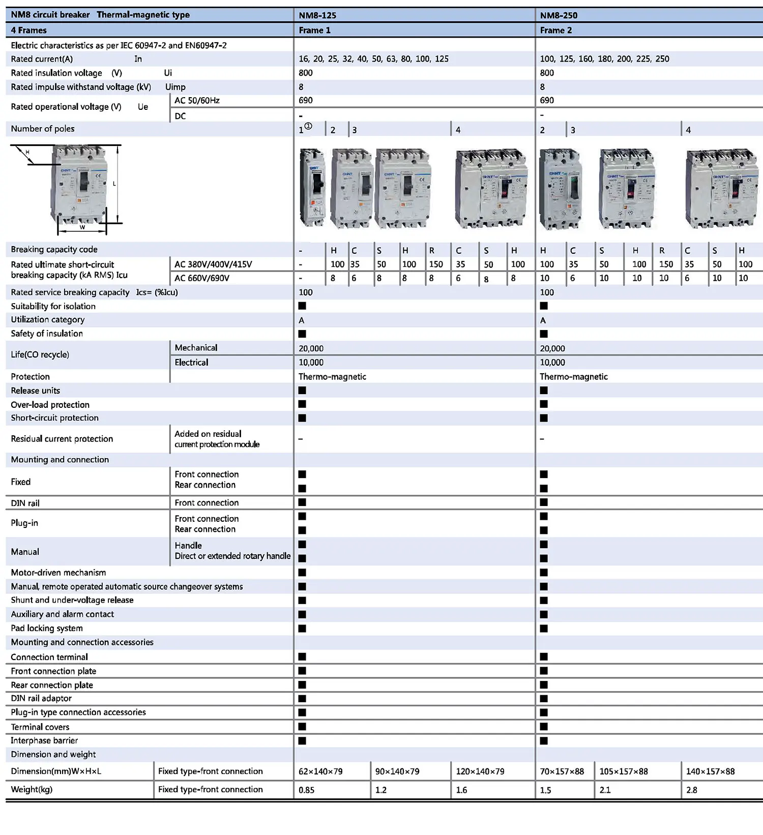 Chint NM8 NM8S MCCB NM8-250S NM8-400S NM8-630S NM8S-630S NM8-800S NM8S-800S NM8S-1250S CHNT Chint Moulded Case Circuit Breaker