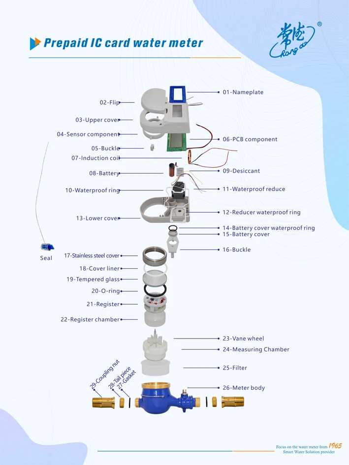 Ic карта вода