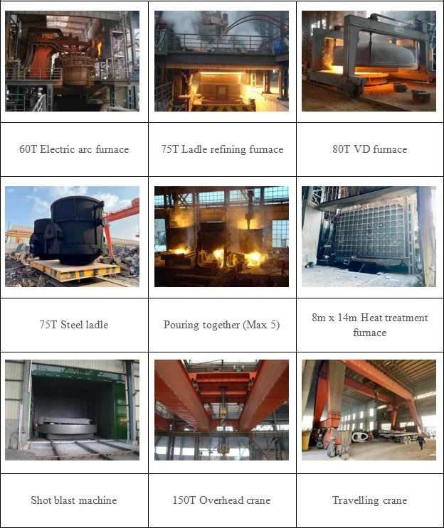 Grinding Mill 34CrNiMo6 Kiln Support Roller Casting Alloy Steel