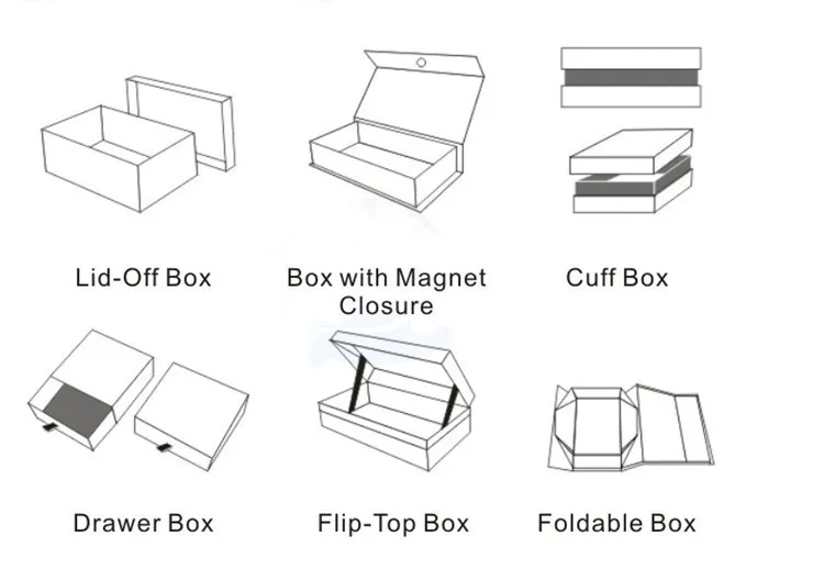 Box kinds.jpg