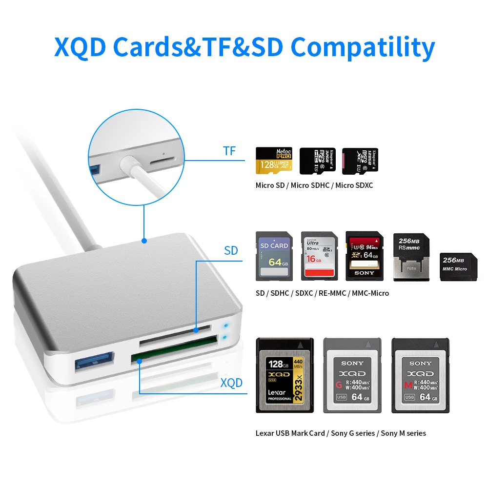 Hot Selling 2021 All In 1 Card Reader Adapter Xqd Memory Card Reader ...