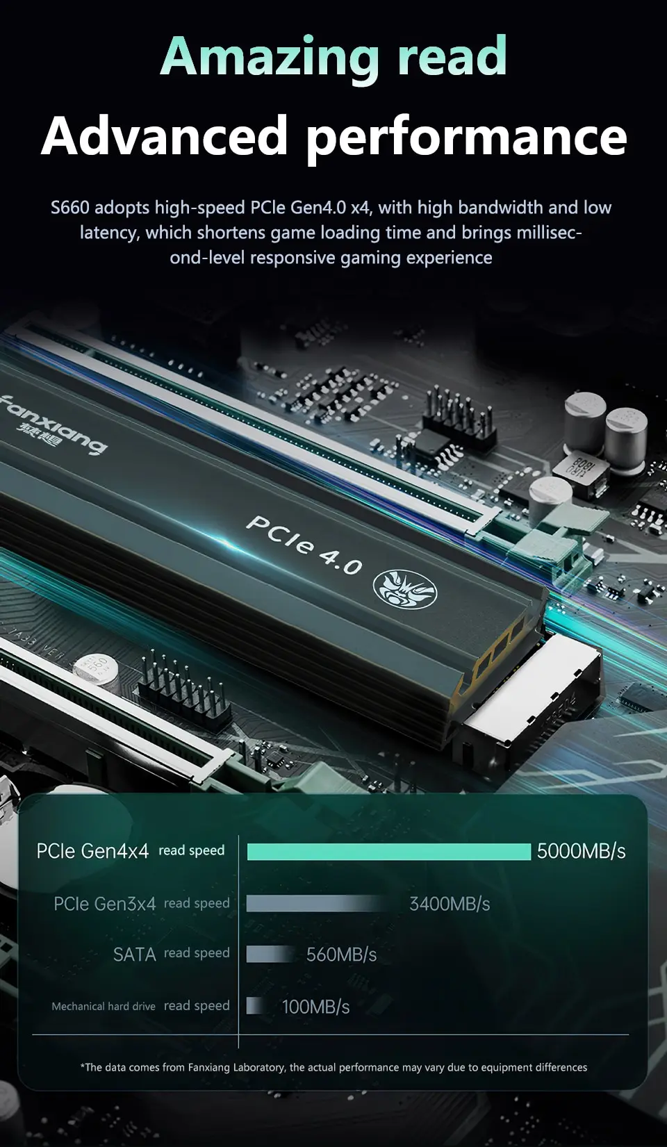Fanxiang Ssd 500gb 1tb 2tb 4tb Ssd M2 Nvme Pcie 4.0 X4 M.2 2280 Nvme