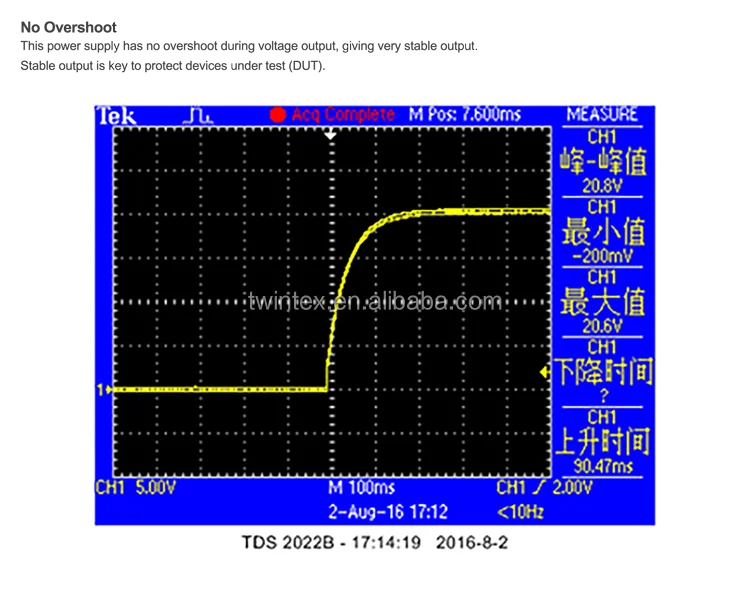 3-No-Overshoot_750PPW