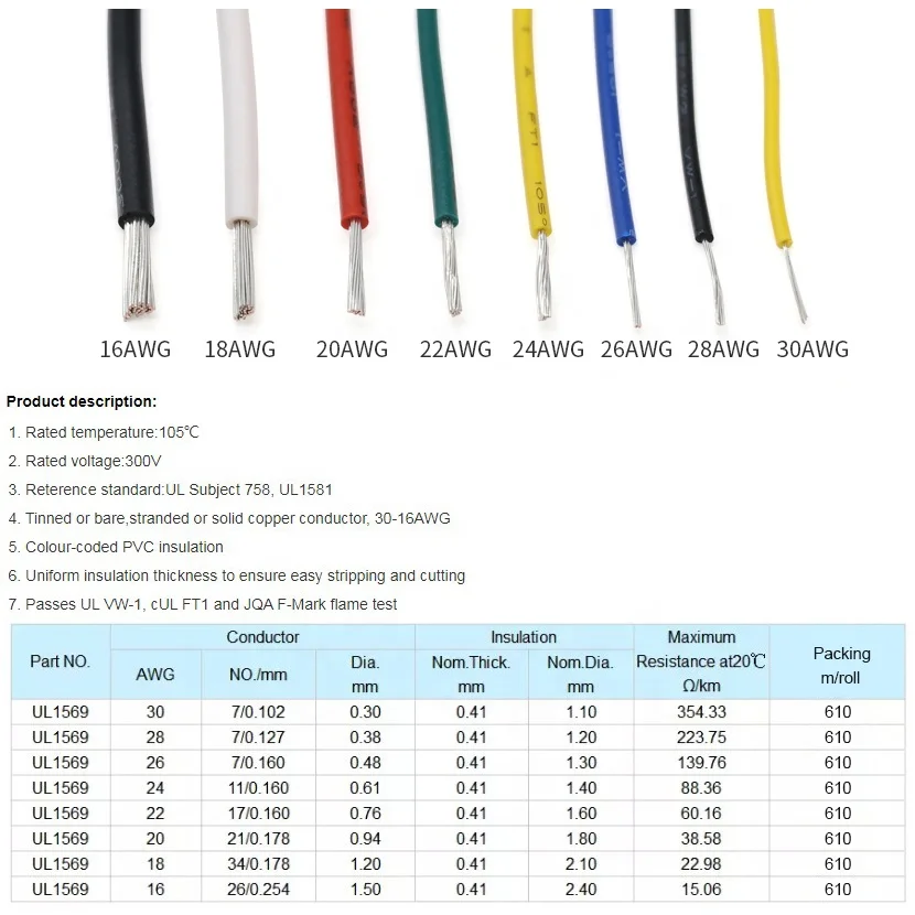 Ul1569 16/18/20/22/24/26/28/30awg Tinned Copper Multiple Color Single ...