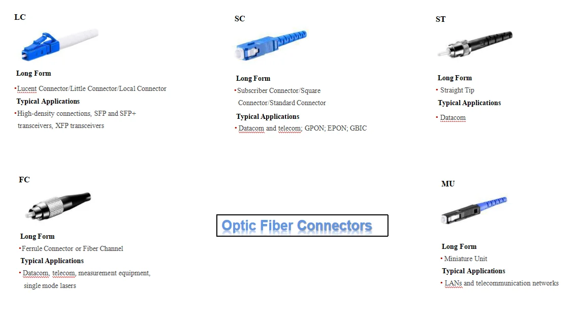 Lc To Sc Singlemode Duplex 9/125 Fiber Optic Patch Cable Sm Fiber Optic Patch Cord Jumper Cable 8