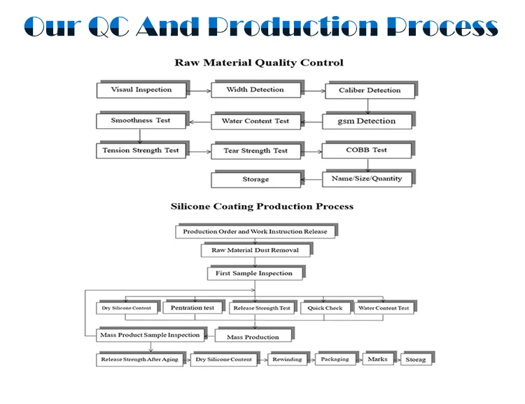 White Double Side 120gsm Silicone Coated CCK Release Liner Paper
