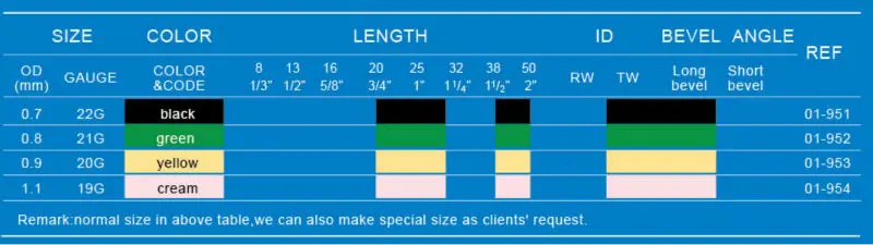 speci of huber needle.jpg