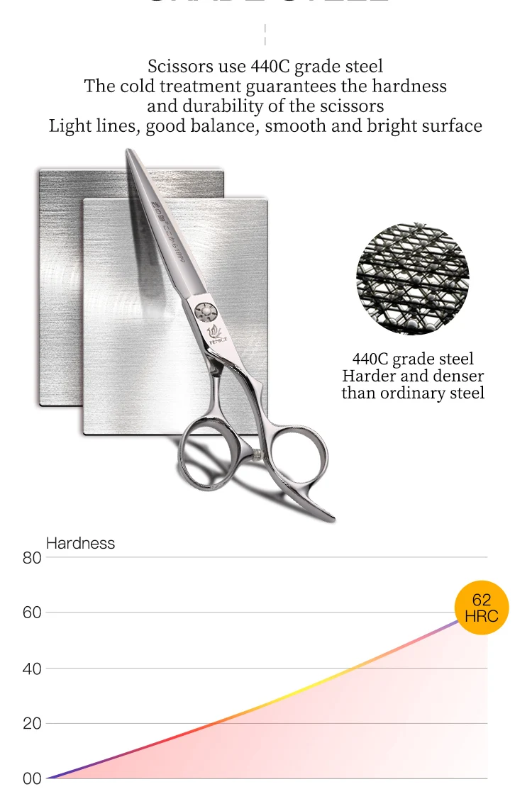 Japanese Stainless Steel Hairdressing Scissors Sets for Professional Cutting and Thinning
