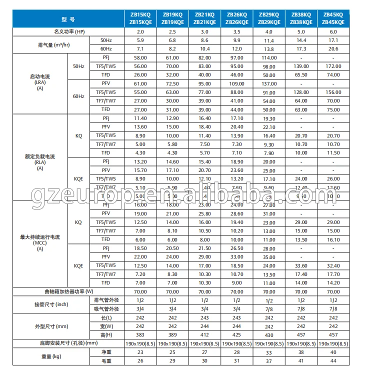 Price List Scroll Compressor Catalogue Zb Series Zb19kqe Refrigeration ...