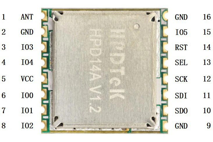 LoRa SX1278 long-distance anti-interference 433/470MHz Wireless Transceiver Module - Famidy.com
