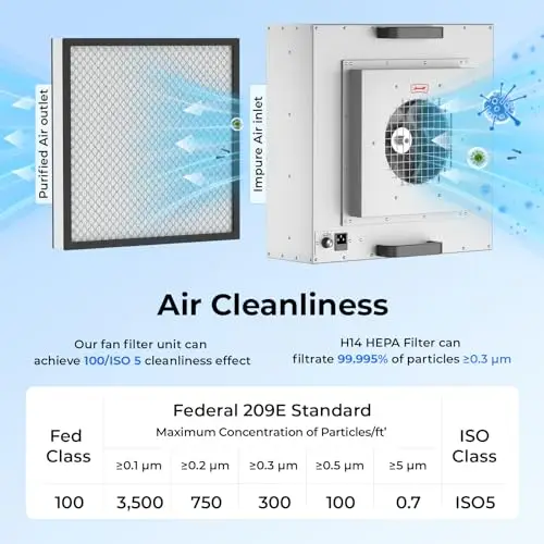 Hepa Ffu Aluminum Fan, 22.6"x22.6", H14, 100/ISO - detail 2