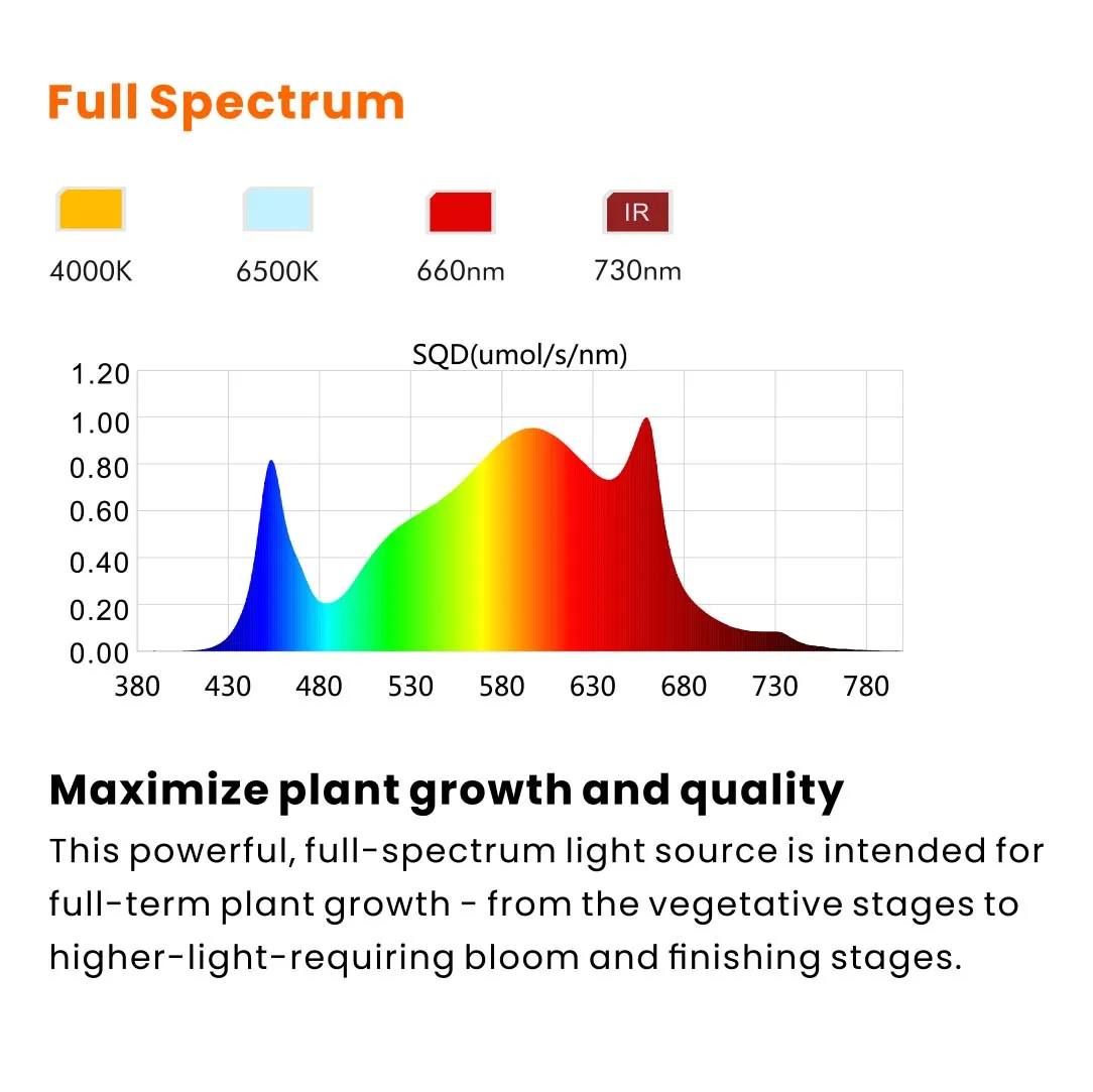 120w Quantum Board LED Grow Light Full Spectrum for Indoor Plants Grow ...