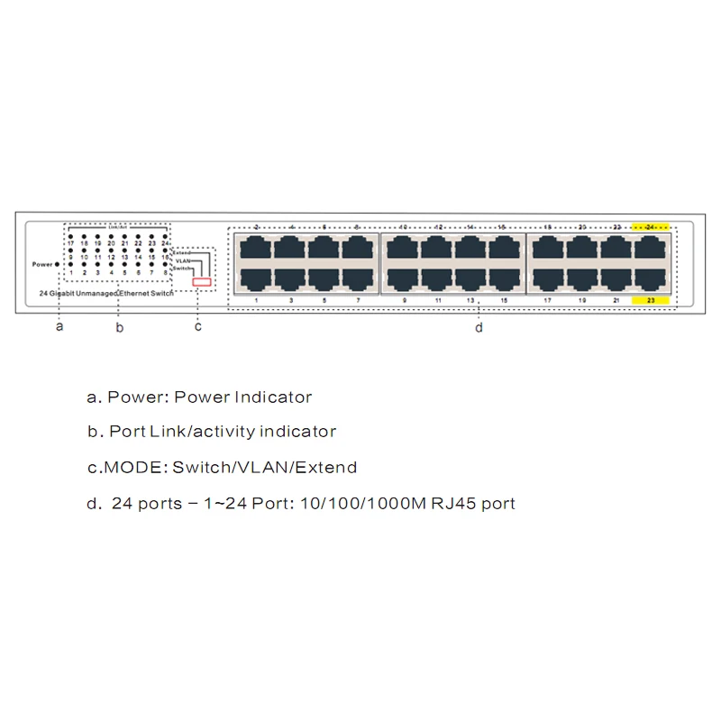 Customized LOGO 24 Port 1000Mbps Ethernet Network Switch for Enterprise