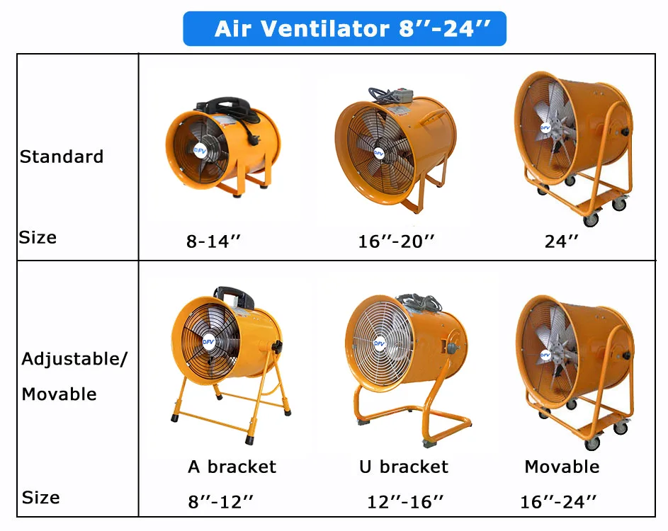Industrial Portable Axial Fan, 10600CFM, 2200W, 600mm, 7-Blade - detail 12