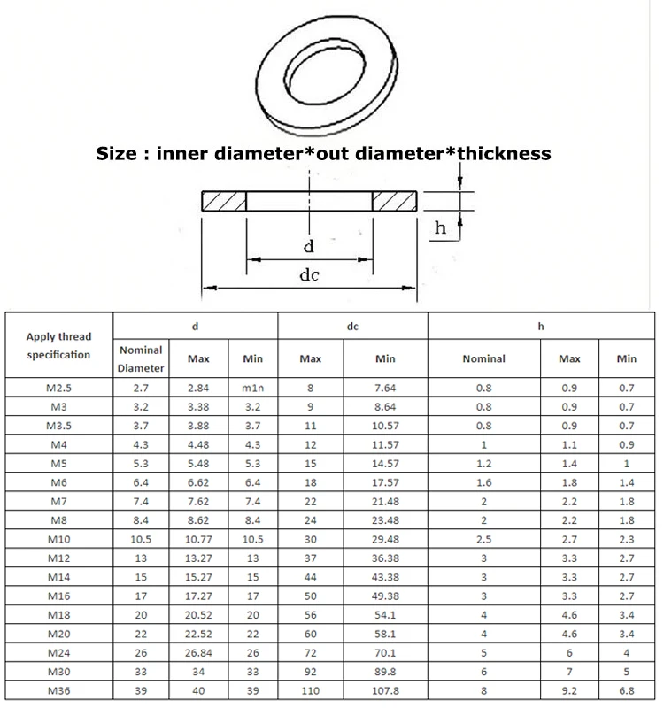 Manufacturer M5 M6 M8 M10 Stainless Steel 304 316 Din125 Flat Washer 