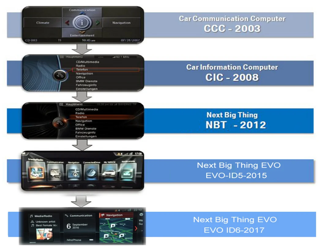 Bmw как отличить cic от nbt