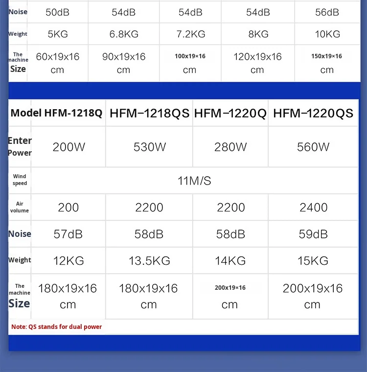 Cross Flow Fan, HFM-1206Q - detail 38