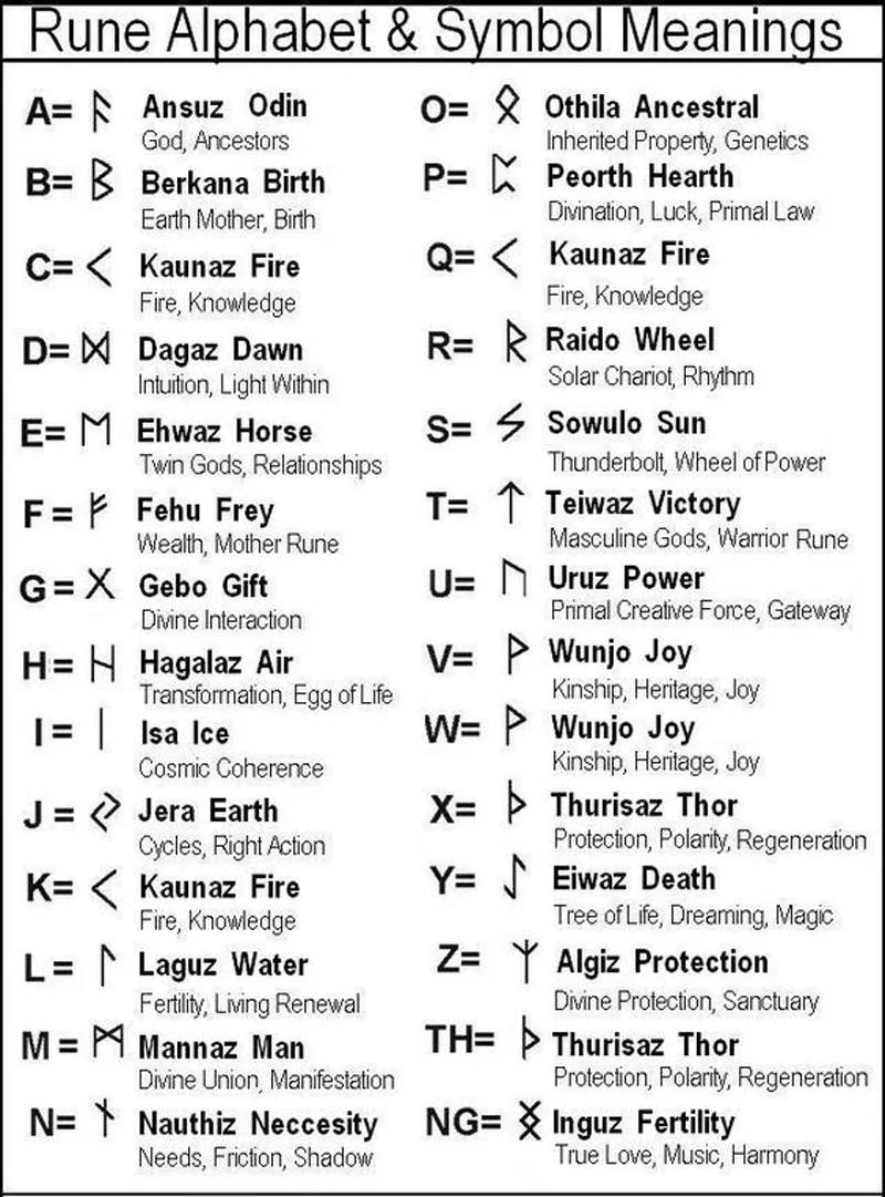 Viking Runes Alphabet