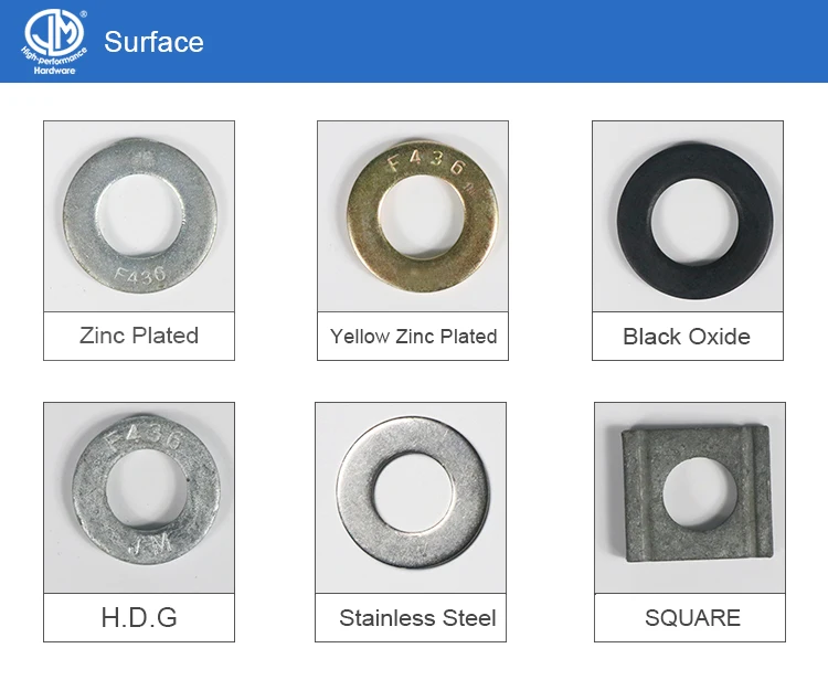 Uss Sae Astm F436 Flat Washer Buy Uss Flat Washer,Sae Flat Washer