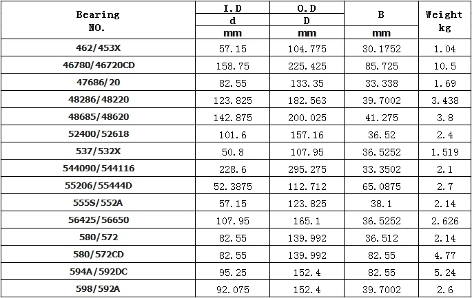 52400/52618英制圓錐滾子軸承