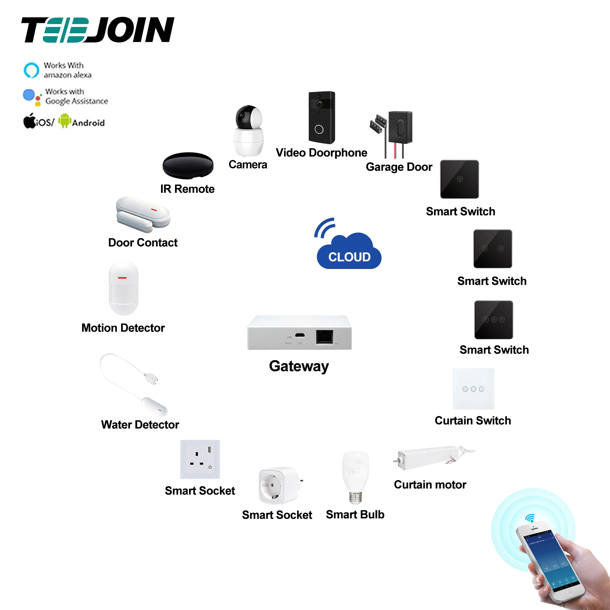 TEEJOIN Iot Devices Remote Control Switch Zigbee Wireless Switching Domotica Smart Home AUtomation