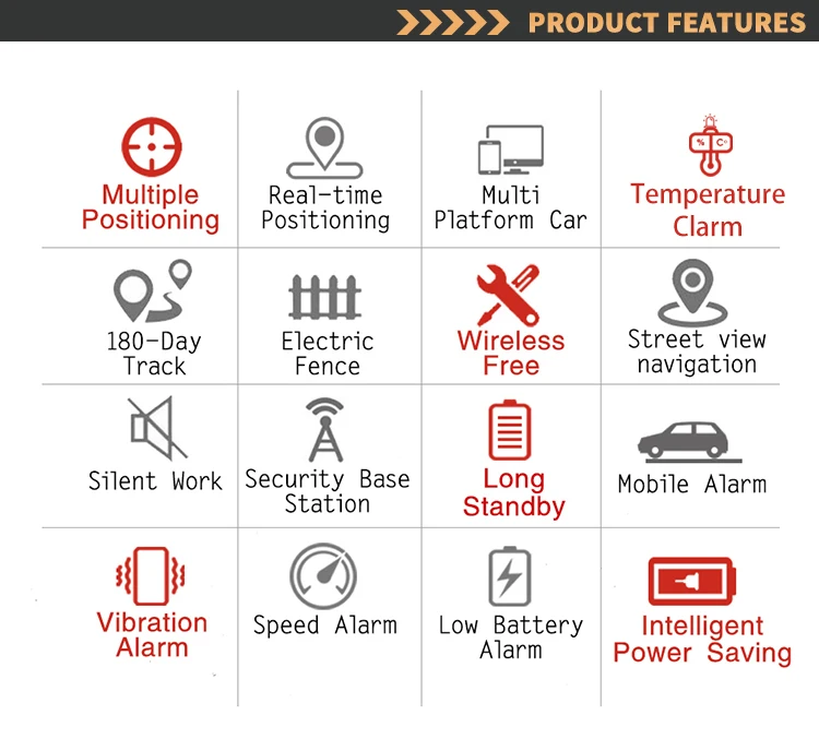 gps tracker device for car