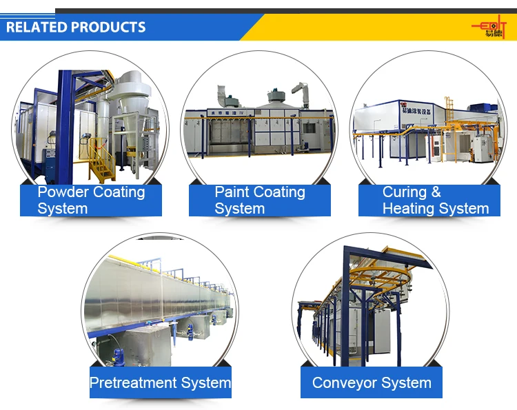 China supplier paint oven epoxy