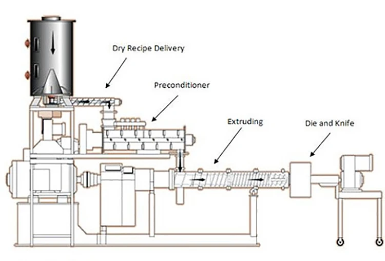 floating fish feed extruder 