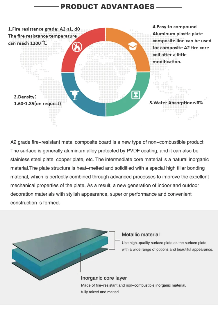 Outdoor Building Aluminum Composite Wall Cladding Panel Core Fireproof A2 Core