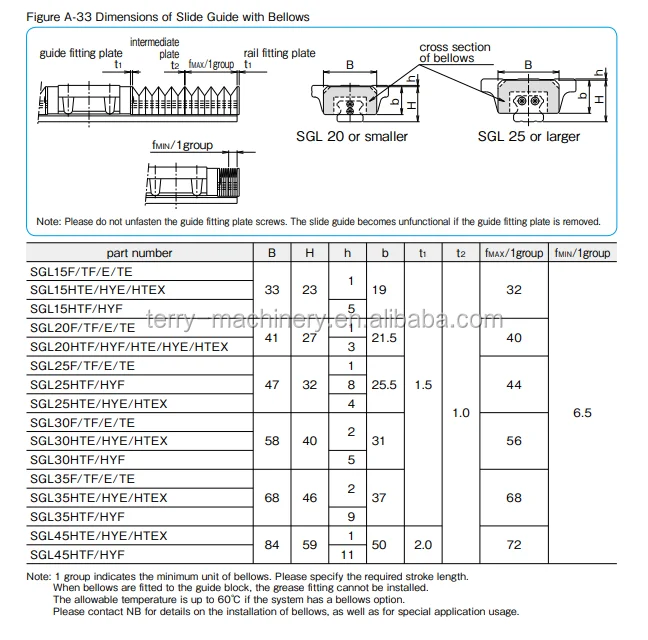 Source NB JAPAN Nippon bearing SGL stainless steel SGL15HTE/15HTF