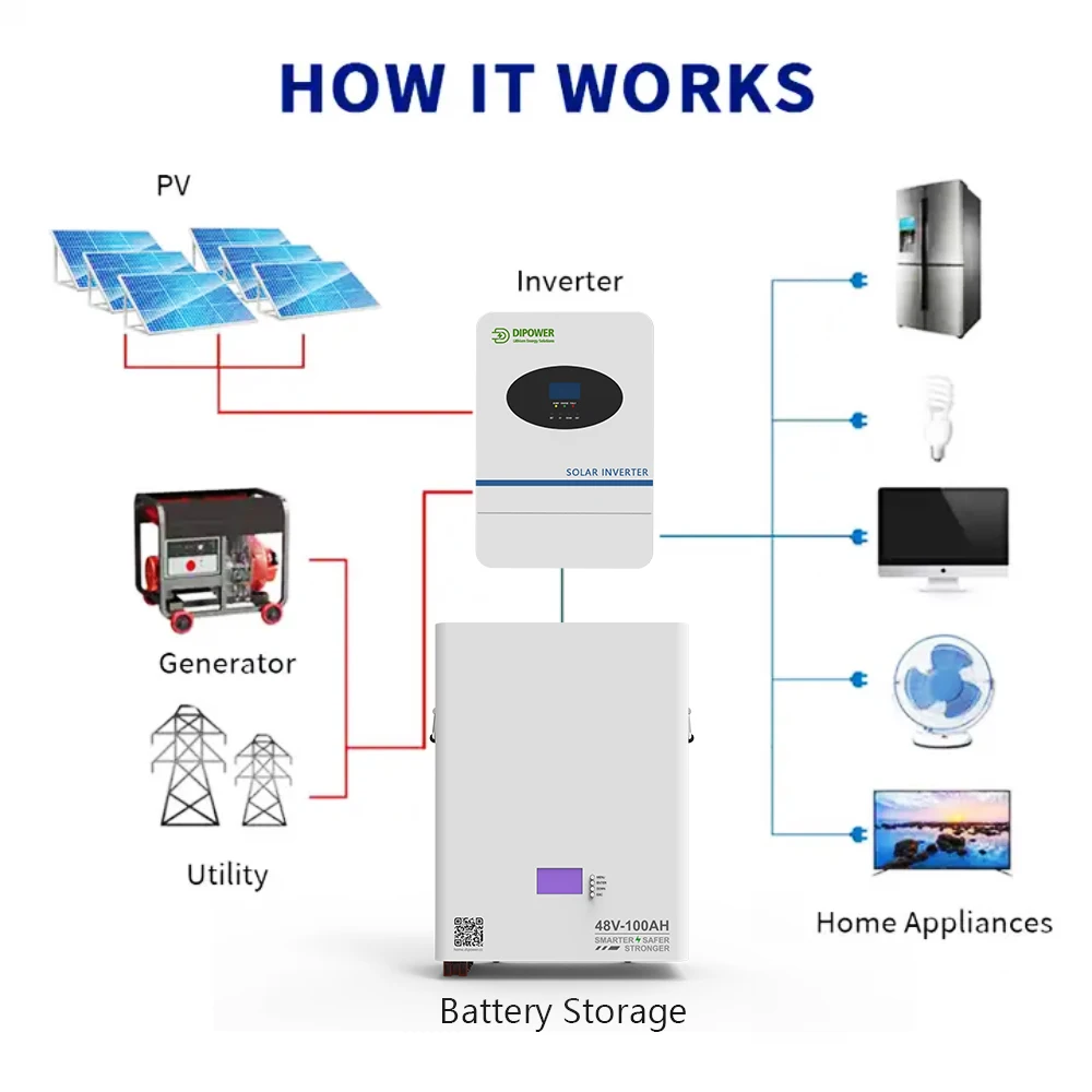 Dipower 5kwh 48v100ah Wall-mounted Solar Home Energy Storage - Buy ...