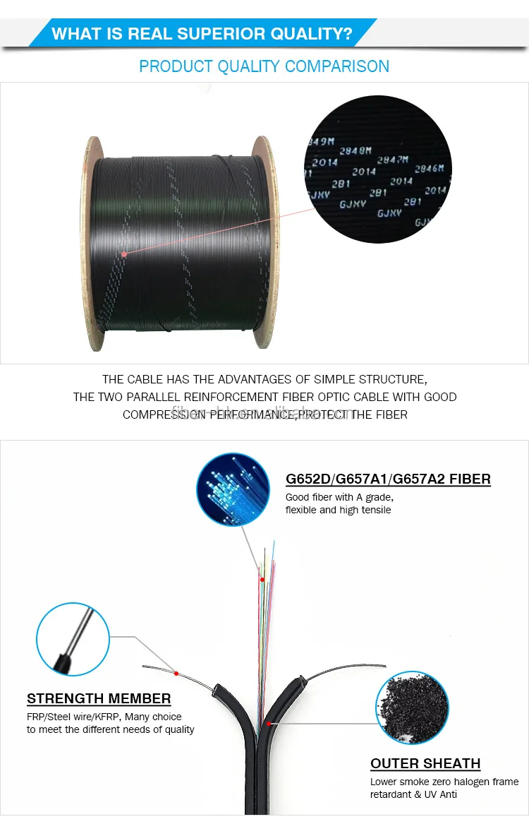 One Manufacturer List China 1 Core Single Mode Ftth Drop Fiber Optic Cable