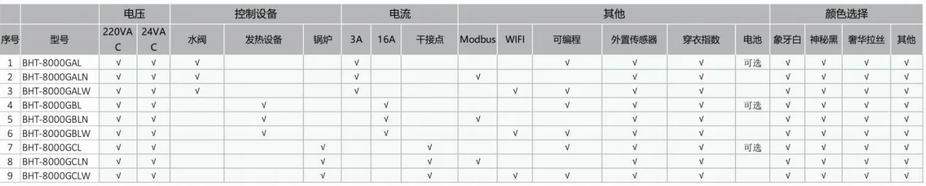 BHT-8000GALZB water thermostatic valve programmable touchscreen zigbee thermostat - ANKUX.COM