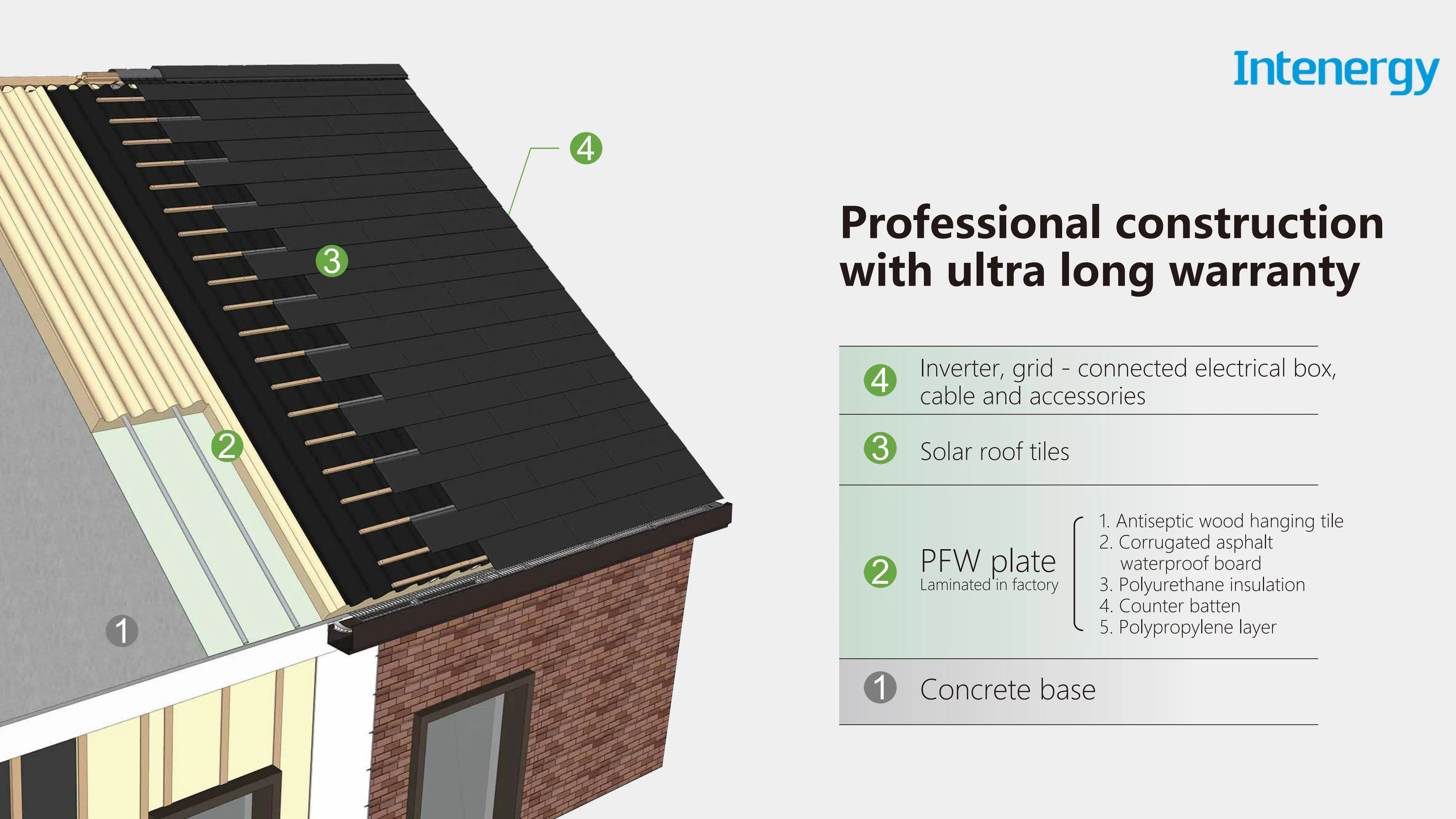 Image showcasing Intenergy 100% Waterproofing Solar Roof Tile Solar Power Electricity ...