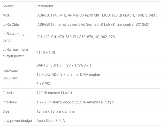 Lora Node ASR650x ASR6501 SX1262 BH1750 868 915MHZ - ANKUX.COM