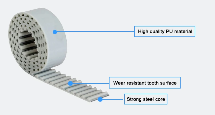 Toothed Belt Htd.jpg
