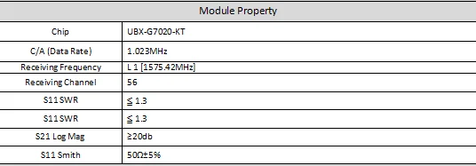 New neo-m8n ubx8030 chip with flash memory for Beidou / GLONASS / GPS