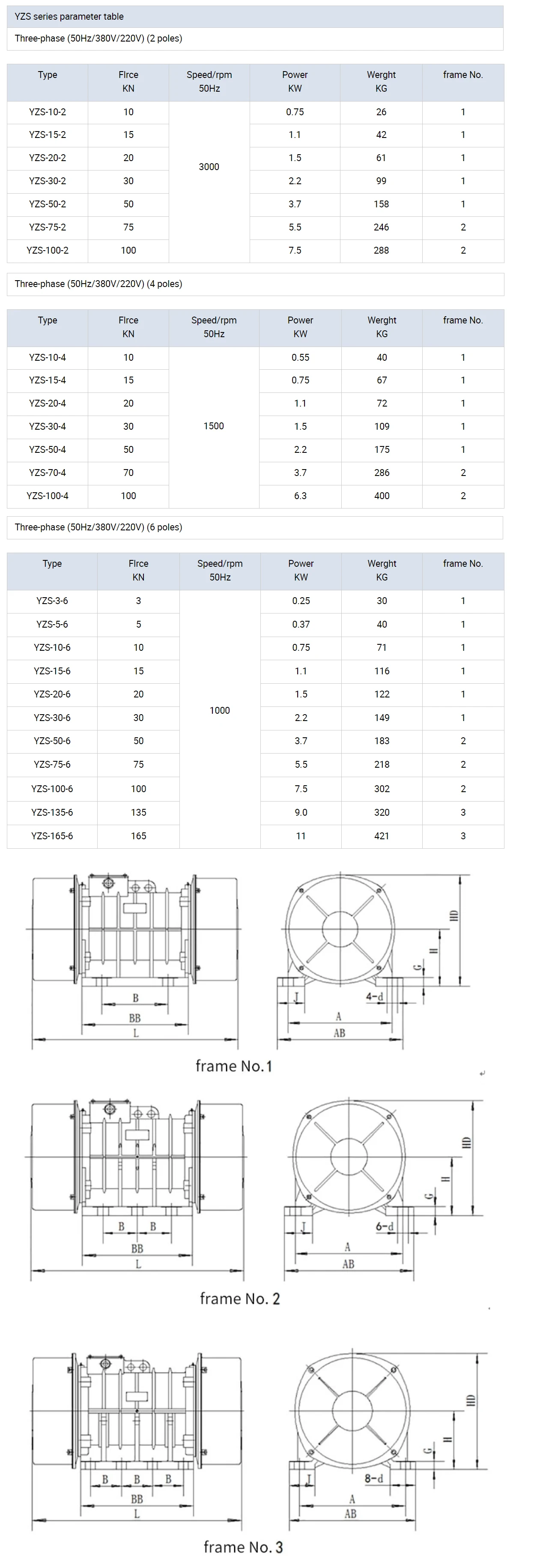 Yutong vibratory equipment unbalanced YZU-50-2 vibration motor price 